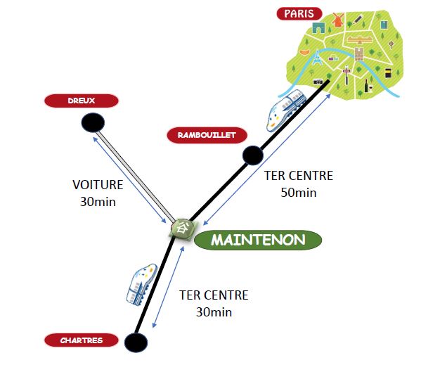Comment se rendre à Maintenon depuis Paris, Rambouillet, Chartes ou Dreux.
